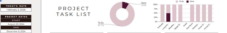 Project dashboard